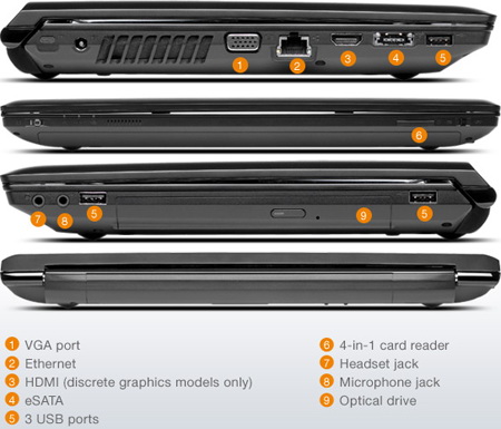 разъемы ноутбука Lenovo Essential B470 ноутбук Lenovo Essential B470 порты