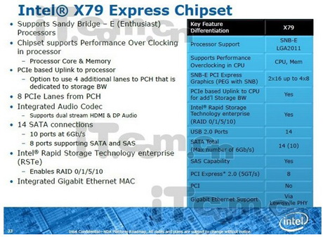 характеристики чипсета Iintel X79 Express предварительные характеристики чипсета Iintel X79 Express