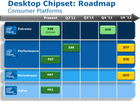 дата выхода Iintel X79 Express дата выхода чипсета Iintel X79 Express
