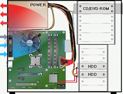 неправильная установка тыльного вентилятора задний вентилятор на всасывание