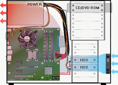 системный блок с одним фронтальным дополнительным вентилятором системный блок с одним вентилятором спереди