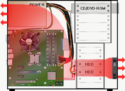 неправильная установка переднего вентилятора фронтальный вентилятор на выдцв