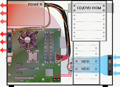 системный блок с двумя дополнительными вентиляторами два дополнительных вентилятора