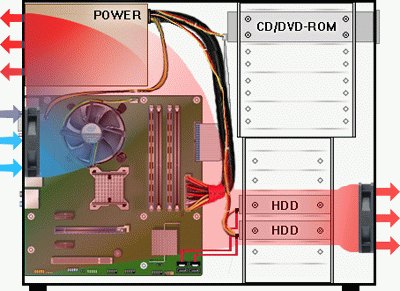 неправильная установка заднего и фронтального вентиляторов неправильная установка двух вентиляторов