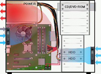неправильная установка вентиляторов на всасывание все вентиляторы работают на вдув