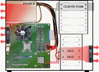 неправильная установка вентиляторов на выдув все вентиляторы работают на выдув