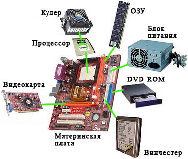 важные комплектующие ПК важные комплектующие ПК