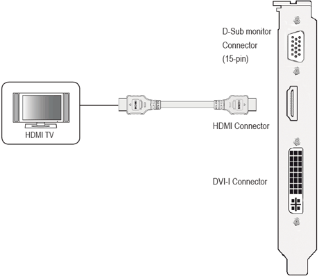 подключение ПК к телевизору через HDMI подключение телевизора через HDMI